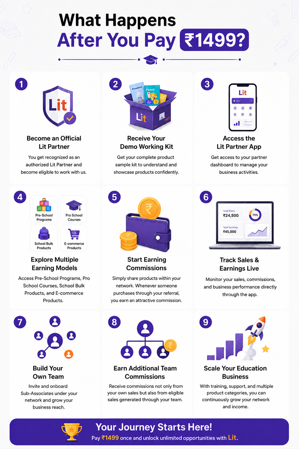 How It Works Process