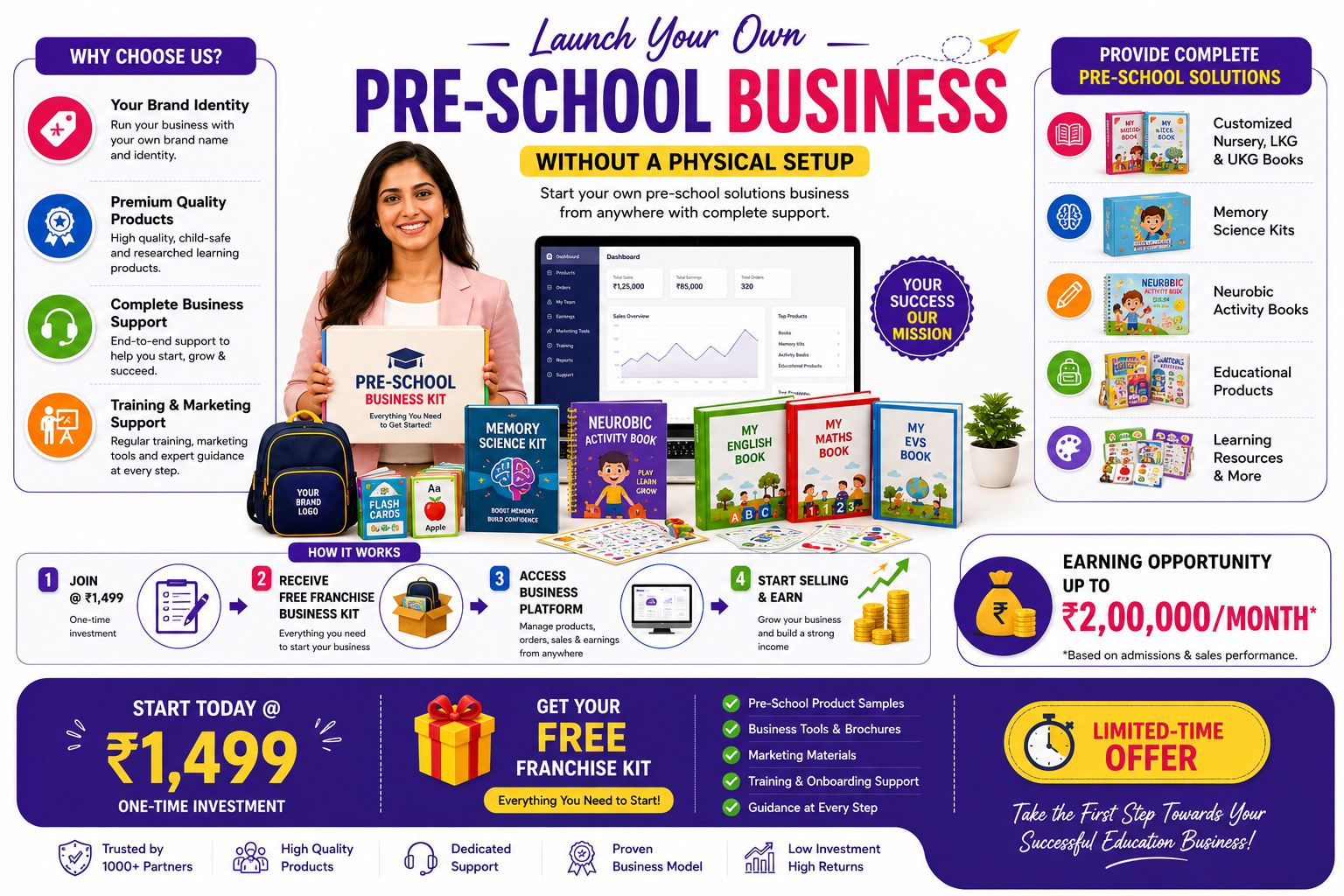 Amity University Online
